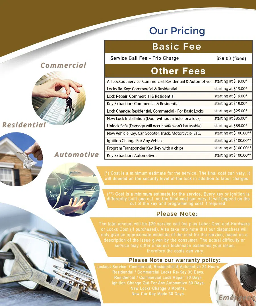 Phoenix Express Locksmith Phoenix, AZ 602-687-4410